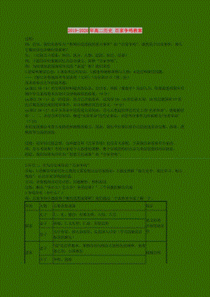 2019-2020年高二歷史 百家爭鳴教案.doc