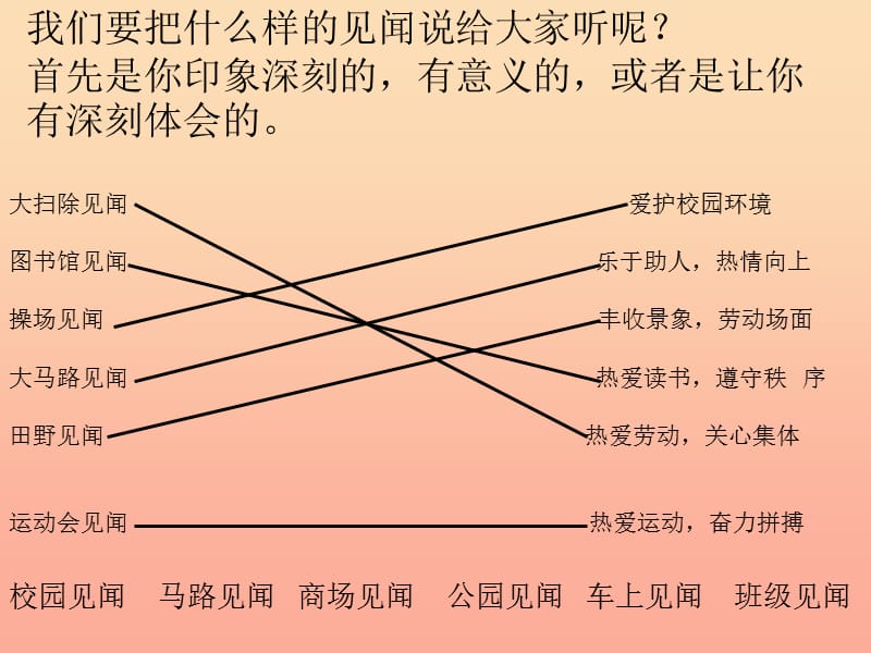 三年级语文上册生活中的见闻课件4长春版.ppt_第3页