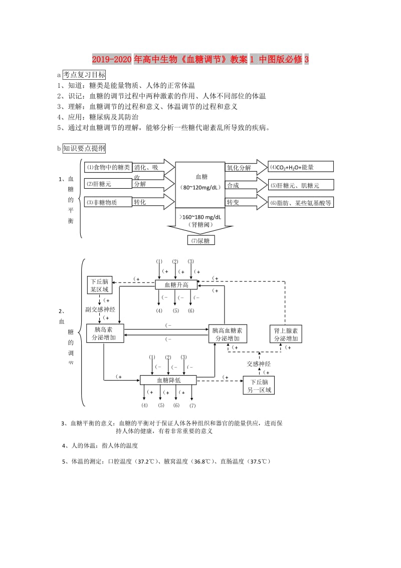 2019-2020年高中生物《血糖调节》教案1 中图版必修3.doc_第1页