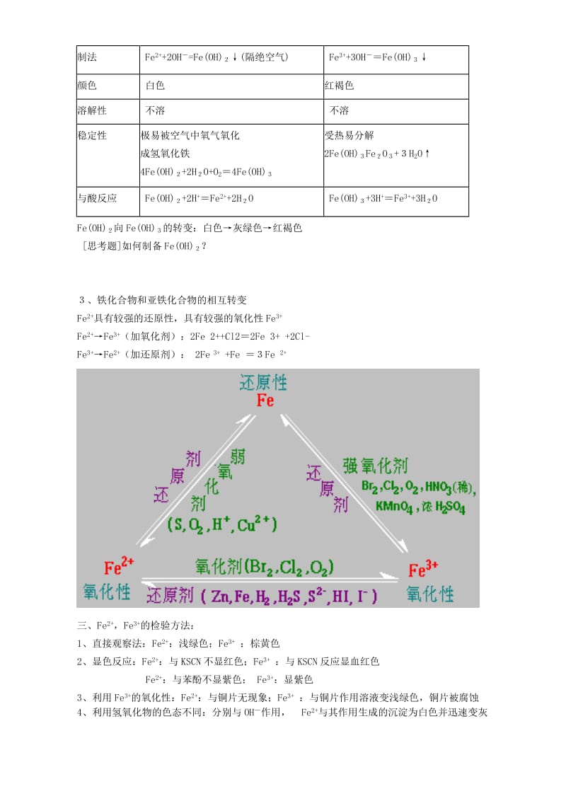 2019-2020年高二化学铁和铁的化合物教案 新课标 人教版.doc_第3页