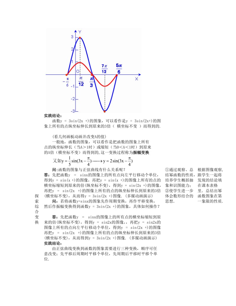 2019-2020年高一数学《15函数y=Asinωx+φ的图象》教案.doc_第3页