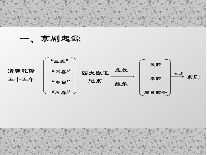 六年级音乐上册 第4课 包龙图打坐在开封府课件 人音版.ppt_第2页