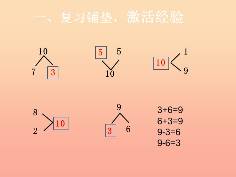 2019秋一年级数学上册 第5单元 6-10的认识和加减法（10的加减法）课件1 新人教版.ppt_第3页