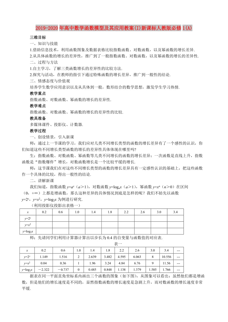 2019-2020年高中数学函数模型及其应用教案(I)新课标人教版必修1(A).doc_第1页