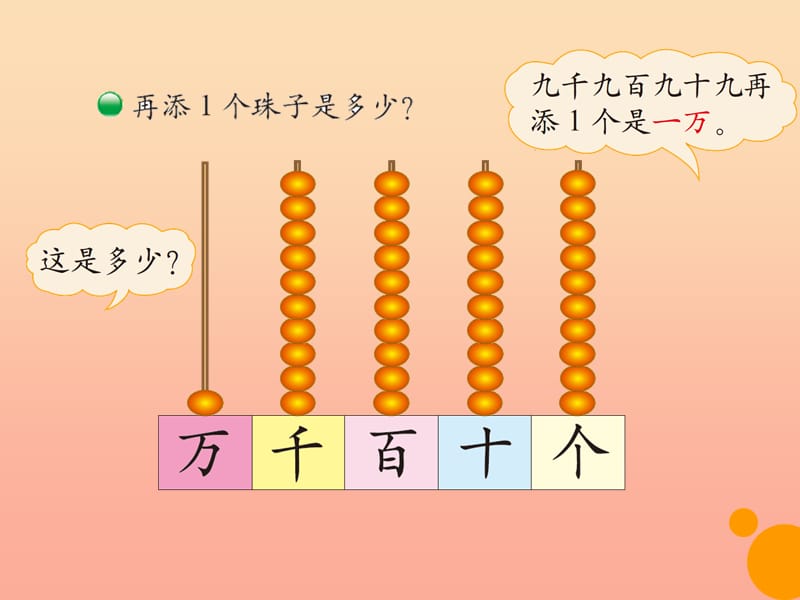 二年级数学下册 三《生活中的大数》2 数一数二课件 北师大版.ppt_第2页