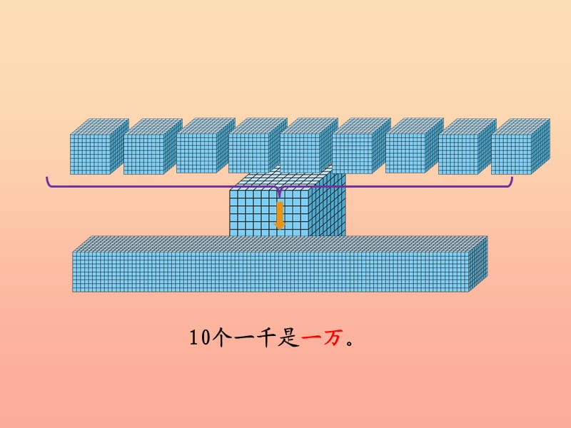 二年级数学下册 三《生活中的大数》2 数一数二课件 北师大版.ppt_第3页