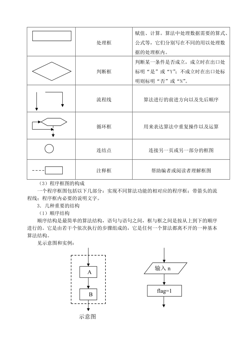 2019-2020年高三数学第一轮复习单元讲座 第15讲 算法的含义 程序框图教案 新人教版.doc_第2页