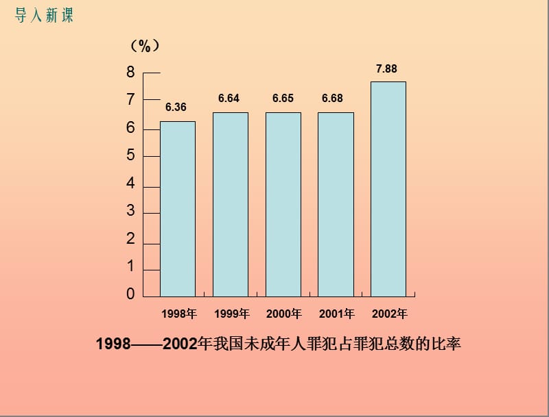 八年级道德与法治上册第三单元法律在我心中第十一课对违法说“不”第1框什么是违法课件人民版.ppt_第2页