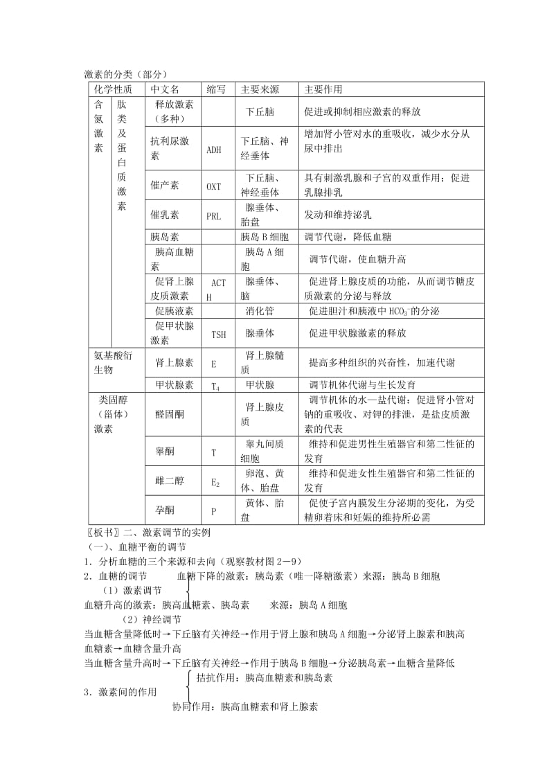 2019-2020年高中生物《通过激素的调节》教案11人教版必修3.doc_第2页