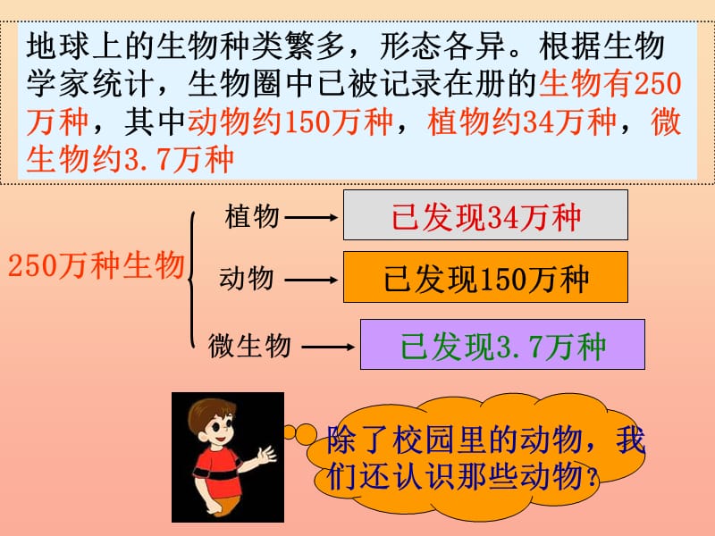 六年级科学上册第4课种类繁多的动物课件2冀教版.ppt_第2页