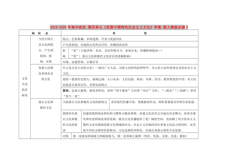 2019-2020年高中政治 第四单元《发展中国特色社会主义文化》学案 新人教版必修3.doc_第1页