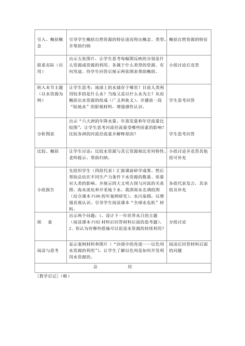 2019-2020年高中地理 4.4《水资源对人类生存和发展的意义》教案6 中图版必修1.doc_第2页