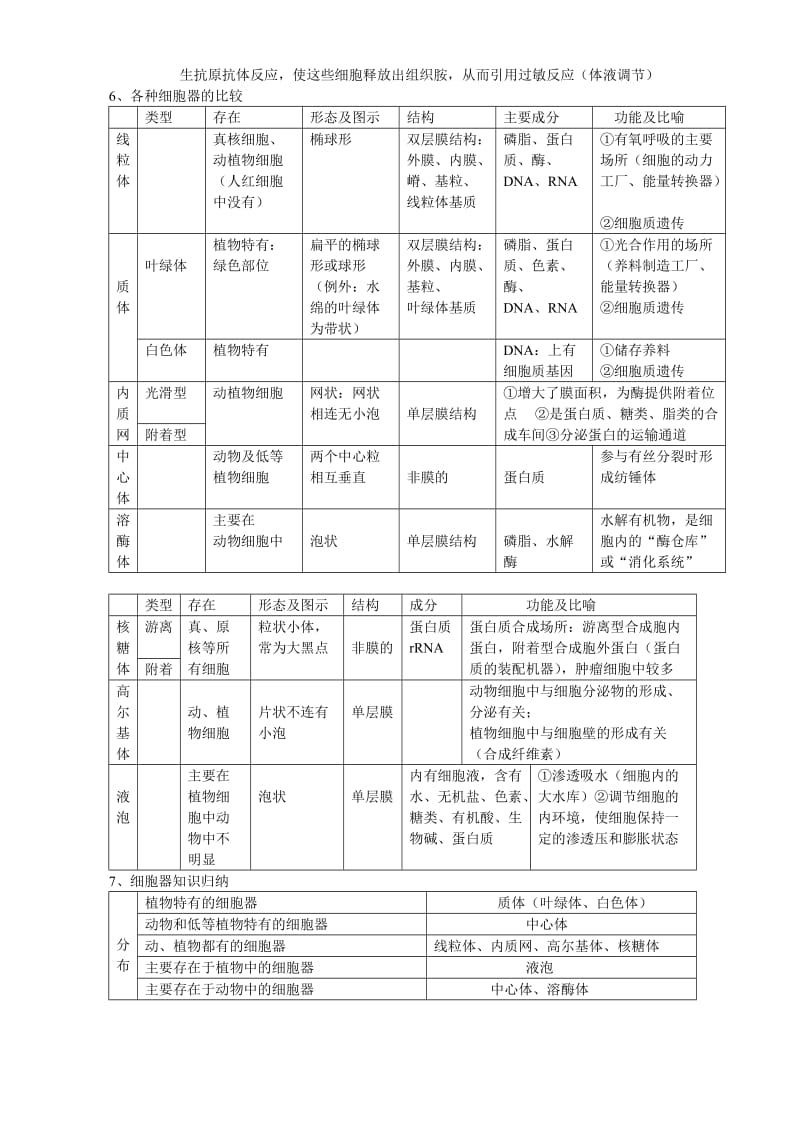 2019-2020年高三生物复习 细胞的结构和功能教学案二 人教版.doc_第2页