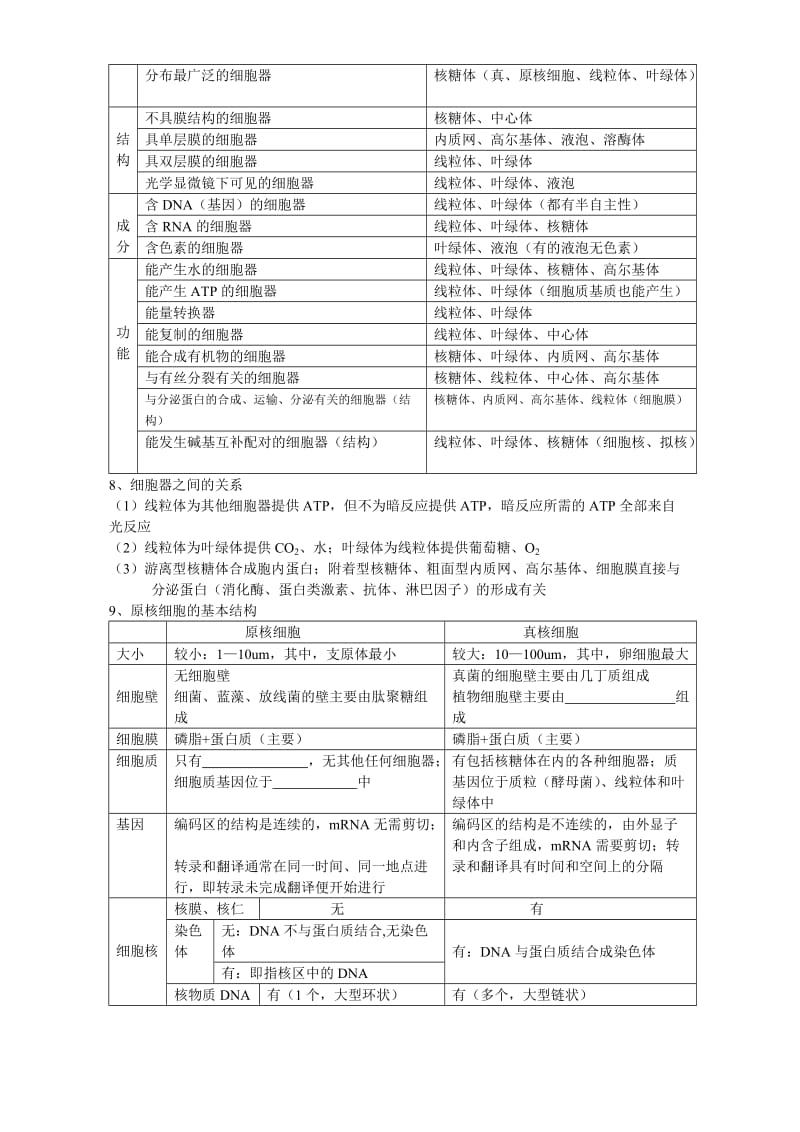 2019-2020年高三生物复习 细胞的结构和功能教学案二 人教版.doc_第3页