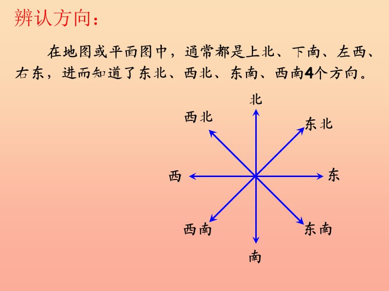 六年级数学下册6整理与复习第二十三课时图形与位置课件新人教版.ppt_第3页