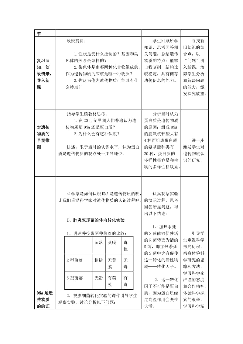 2019-2020年高中生物 第三章第一节DNA是主要的遗传物质教案（2） 新人教版必修2.doc_第2页