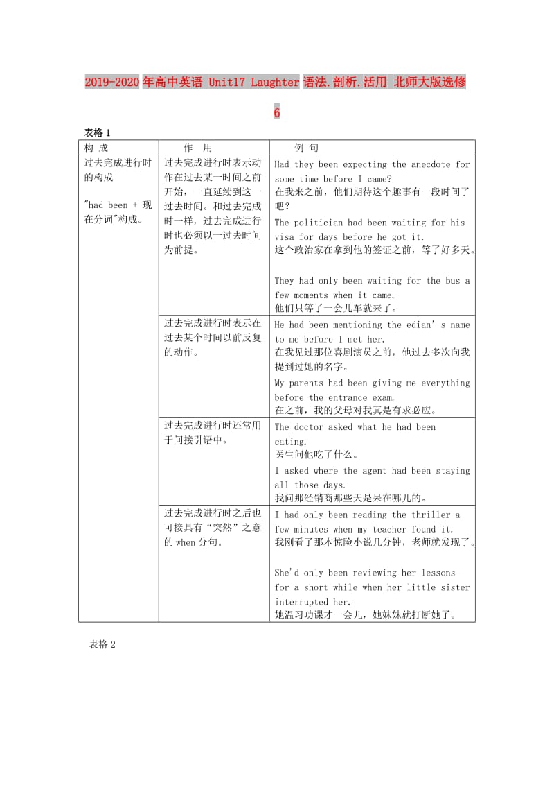 2019-2020年高中英语 Unit17 Laughter语法.剖析.活用 北师大版选修6.doc_第1页