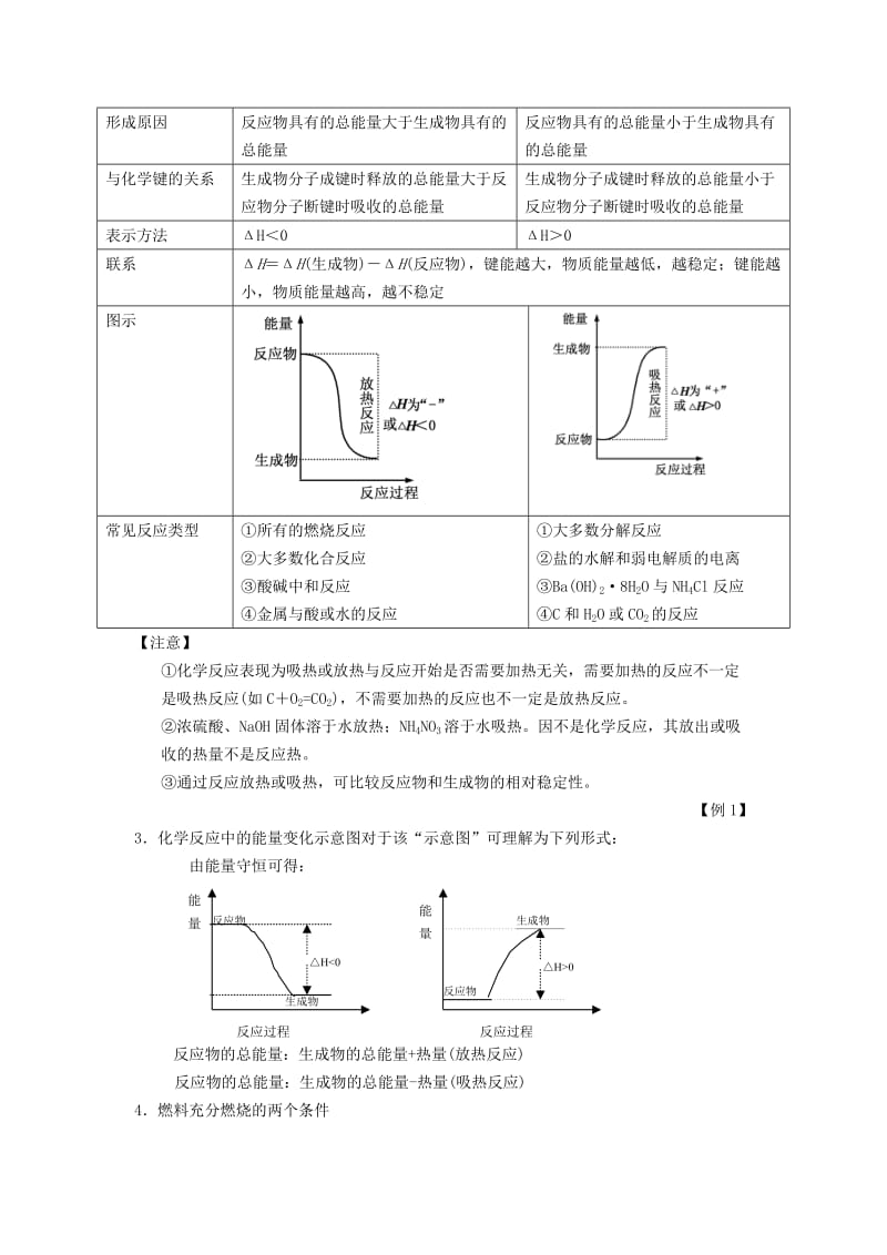 2019-2020年高三化学一轮复习 第6章 化学反应与能量教案.doc_第2页