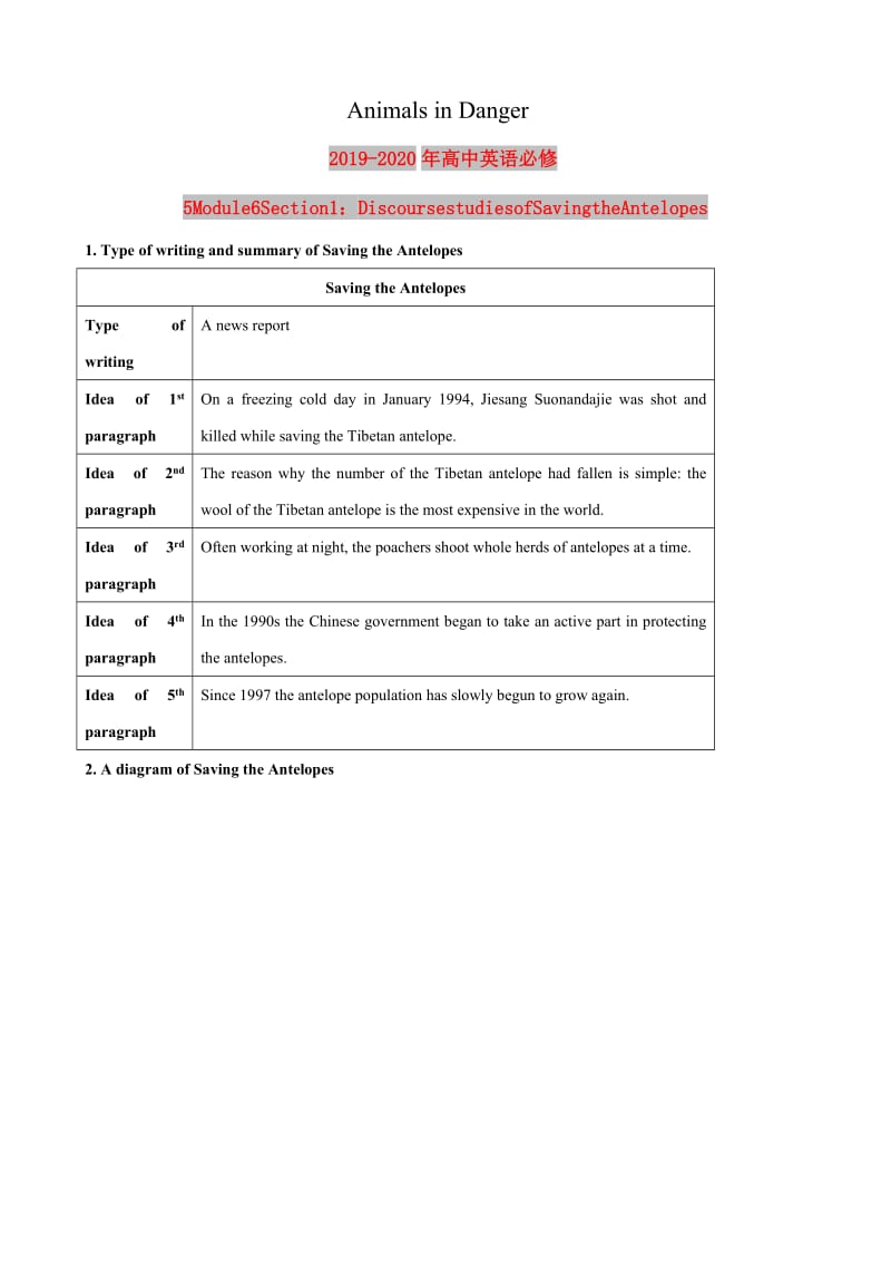 2019-2020年高中英语必修5Module6Section1：DiscoursestudiesofSavingtheAntelopes.doc_第1页