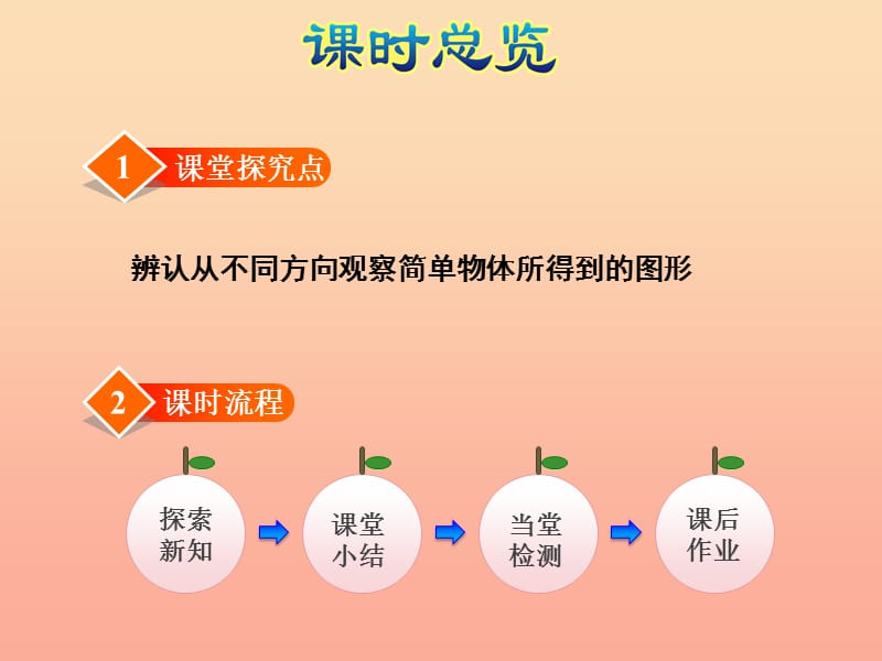 2019秋四年级数学上册 3.2 观察物体（二）课件 苏教版.ppt_第3页