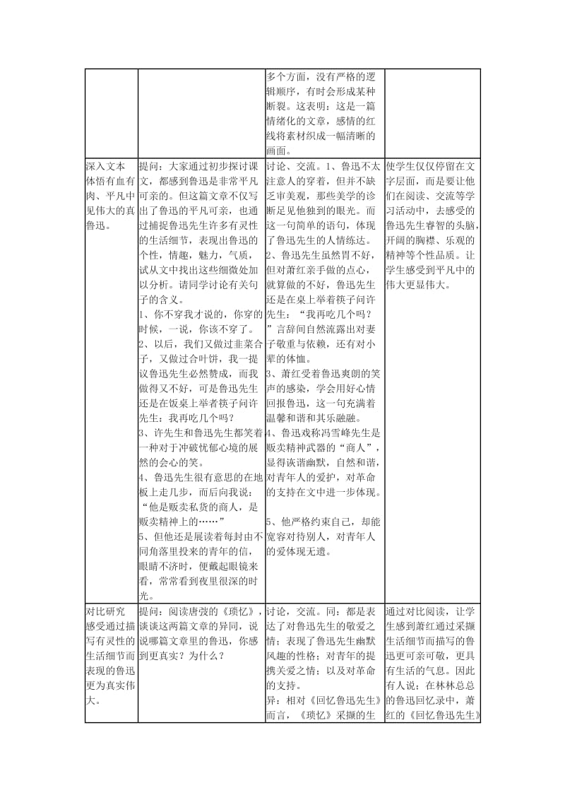 2019-2020年高中语文《回忆鲁迅先生》教案3 沪教版第二册.doc_第2页