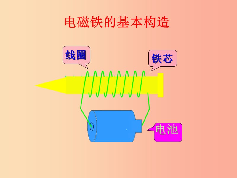 六年级科学上册3.3电磁铁的磁力一课件3教科版.ppt_第2页