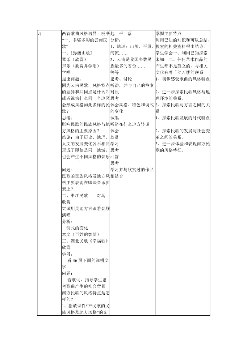 2019-2020年高中音乐《第二单元 腔调情韵—多彩的民歌》第五节 飘逸的南国风教学设计.doc_第2页