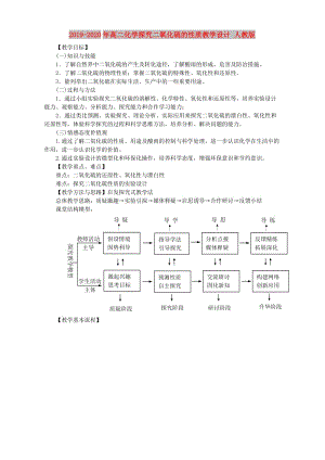 2019-2020年高二化學探究二氧化硫的性質教學設計 人教版.doc