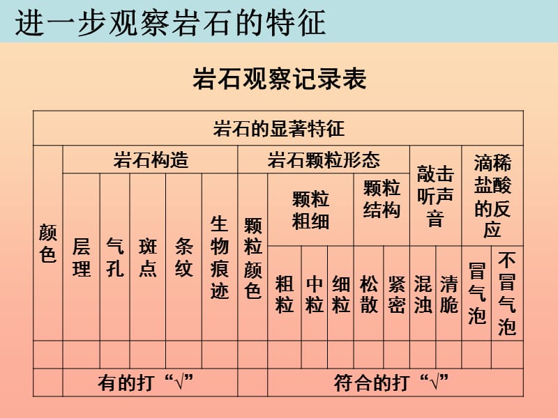 四年级科学下册 4 岩石和矿物 2 认识几种常见的岩石课件2 教科版.ppt_第3页