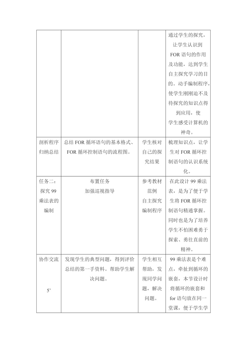 2019-2020年高中信息技术 FOR循环控制语句教案 粤教版.doc_第3页