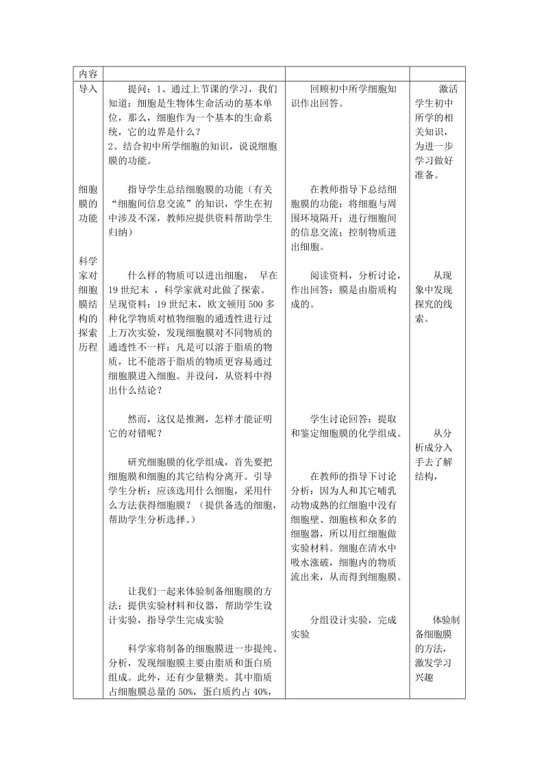 2019-2020年高中生物《细胞膜》教案11 沪科版第一册.doc_第2页