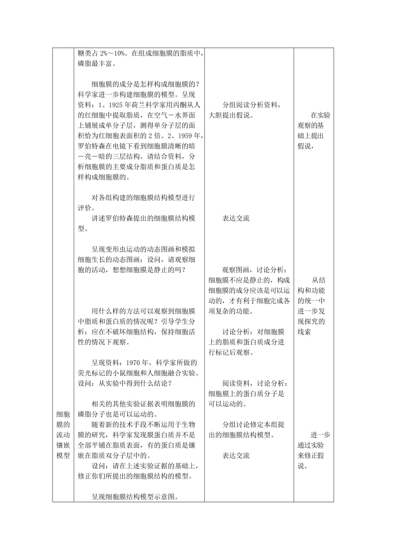 2019-2020年高中生物《细胞膜》教案11 沪科版第一册.doc_第3页