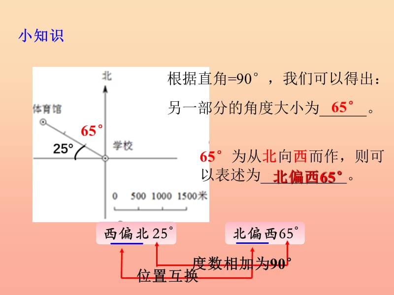 六年级数学下册 5.2 行走路线课件 （新版）苏教版.ppt_第3页