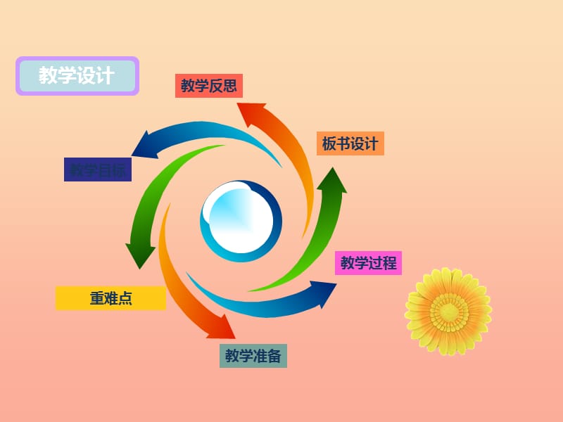 一年级科学下册 我们周围的物体 1.3《认识物体的形状》课件 教科版.ppt_第2页