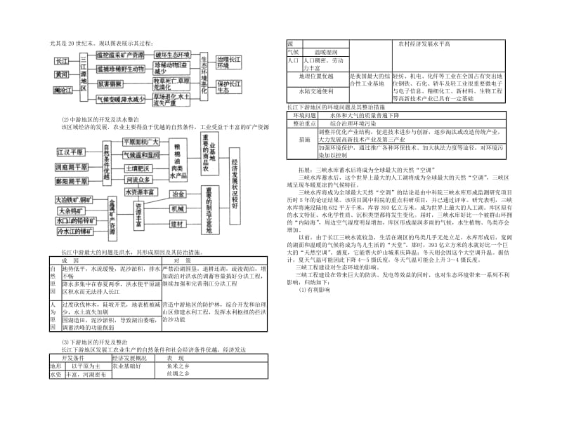 2019-2020年高中地理 流域综合开发与可持续发展 鲁教版必修3.doc_第3页