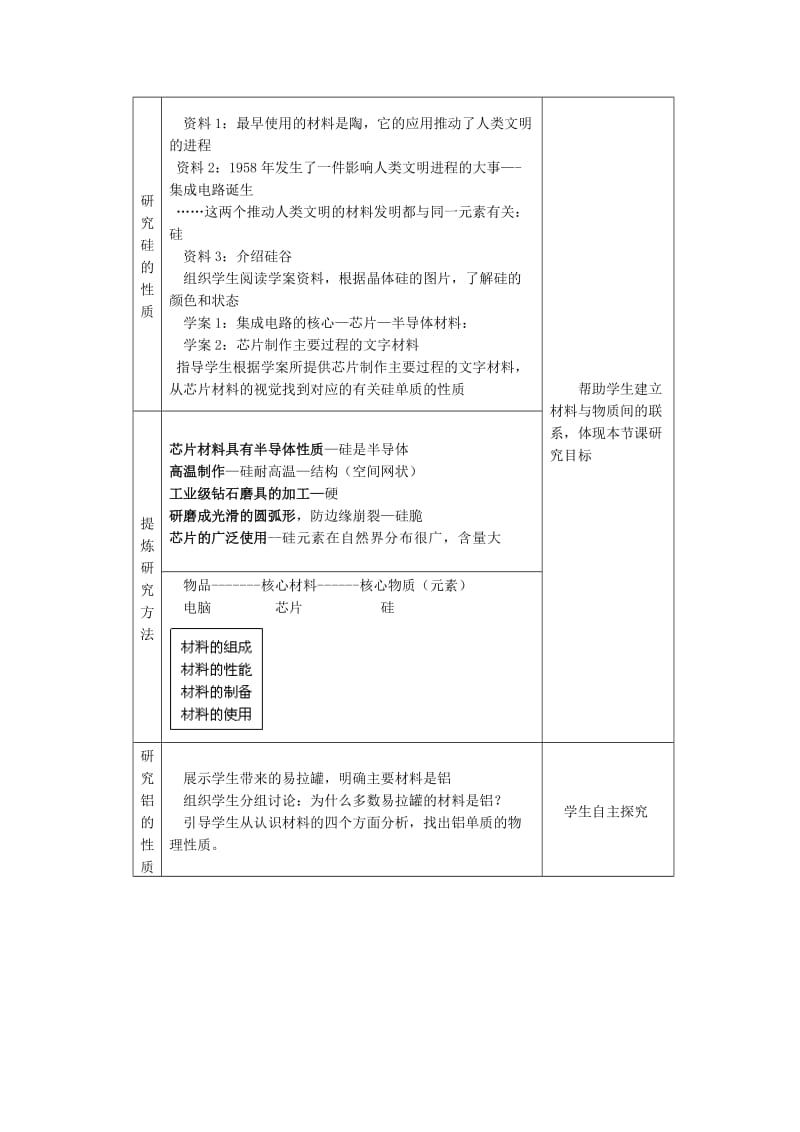 2019-2020年高中化学《用途广泛的金属材料》教案16 新人教版必修1.doc_第2页