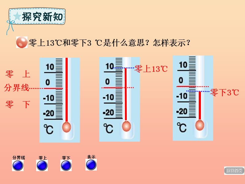 五年级数学下册第1章中国的热极_认识负数课件青岛版六三制.ppt_第3页