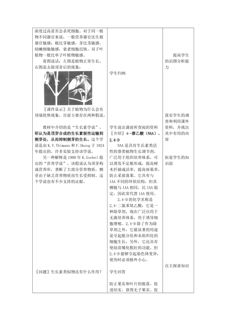 2019-2020年高中生物 3章2节 生长素的生理作用教案 新人教版必修3.doc_第2页