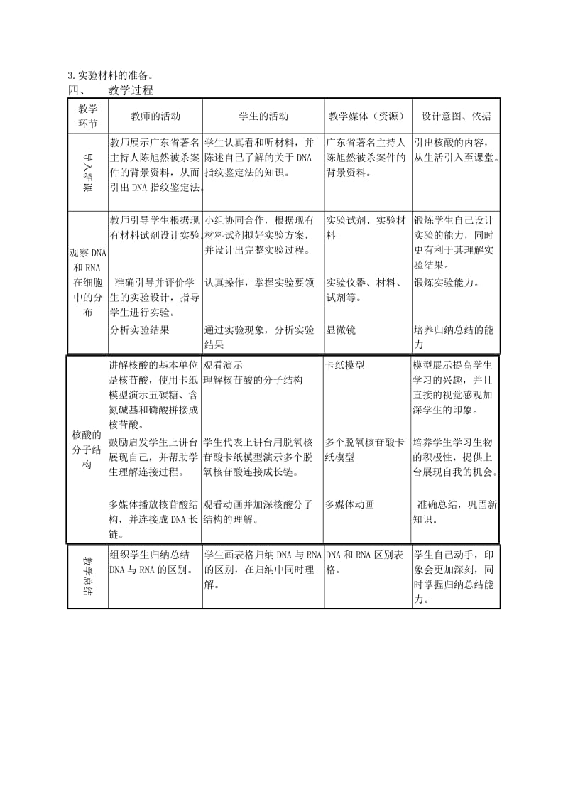 2019-2020年高中生物 遗传信息的携带者教学设计 新人教版必修1.doc_第2页