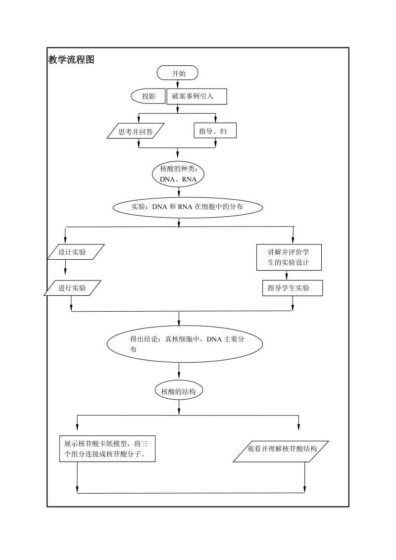 2019-2020年高中生物 遗传信息的携带者教学设计 新人教版必修1.doc_第3页