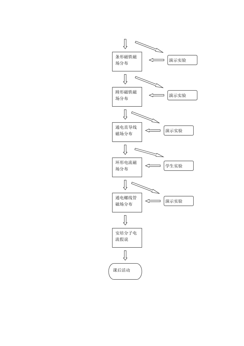 2019-2020年高中物理 3.2《磁感应强度》教案（3） 新人教版选修3-1.doc_第2页