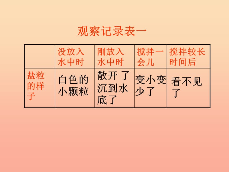 三年级科学上册 4.3 溶解课件3 湘教版.ppt_第3页