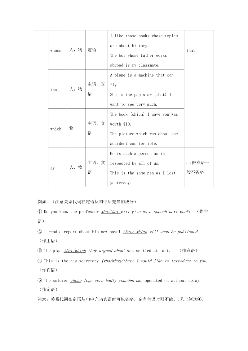 2019-2020年高中英语 Unit1 School life语法 定语从句讲练（1）牛津译林版必修1.doc_第2页