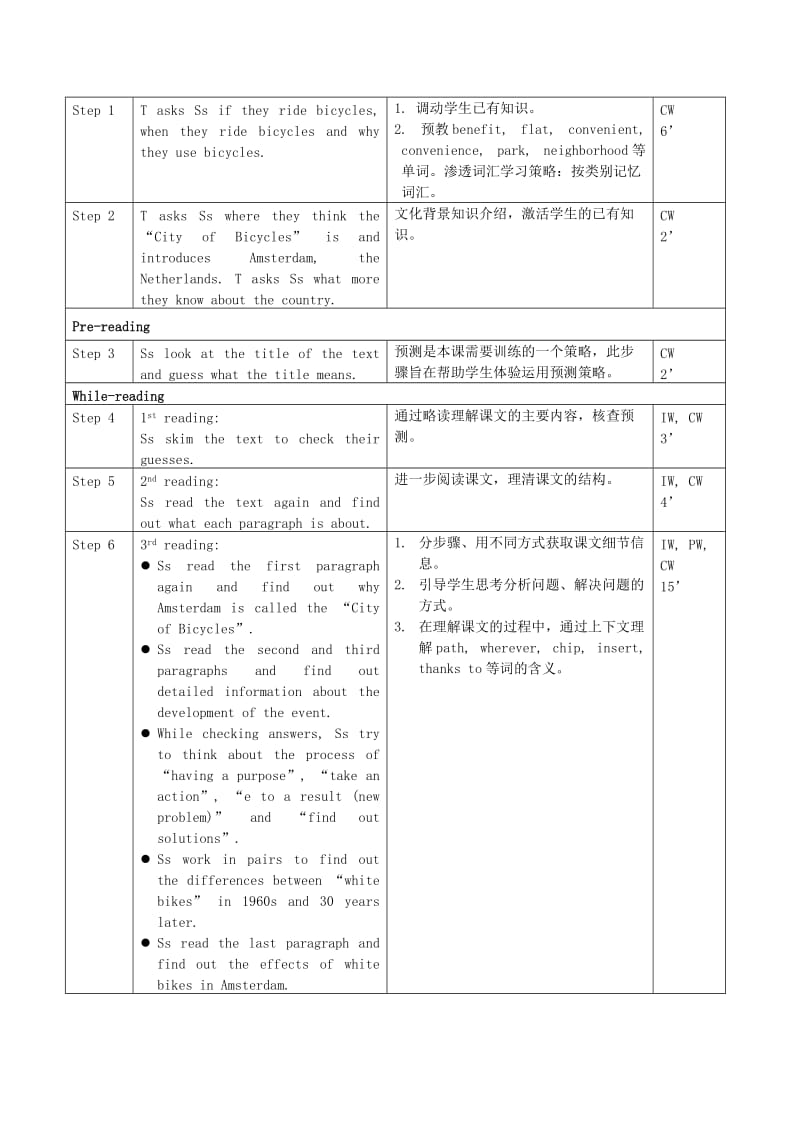 2019-2020年高中英语 Unit 9 lesson1《wheels》On your bike教案3 北师大版必修3.doc_第2页