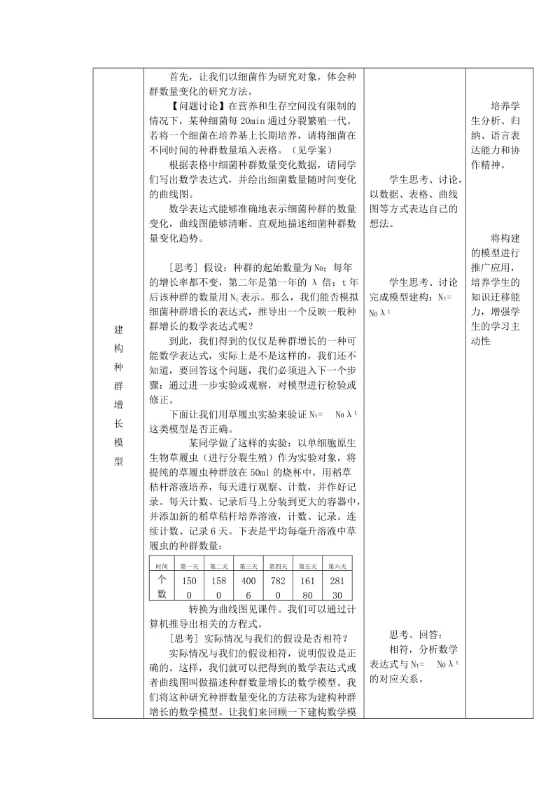 2019-2020年高中生物 《种群数量的变化》教学设计 新人教版必修3.doc_第3页