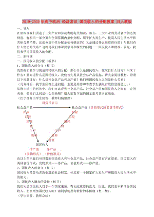 2019-2020年高中政治 經(jīng)濟常識 國民收入的分配教案 舊人教版.doc