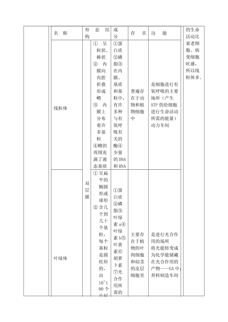 2019-2020年高中生物 3.2细胞器系统内的分工合作2教案 新人教版必修1.doc_第3页