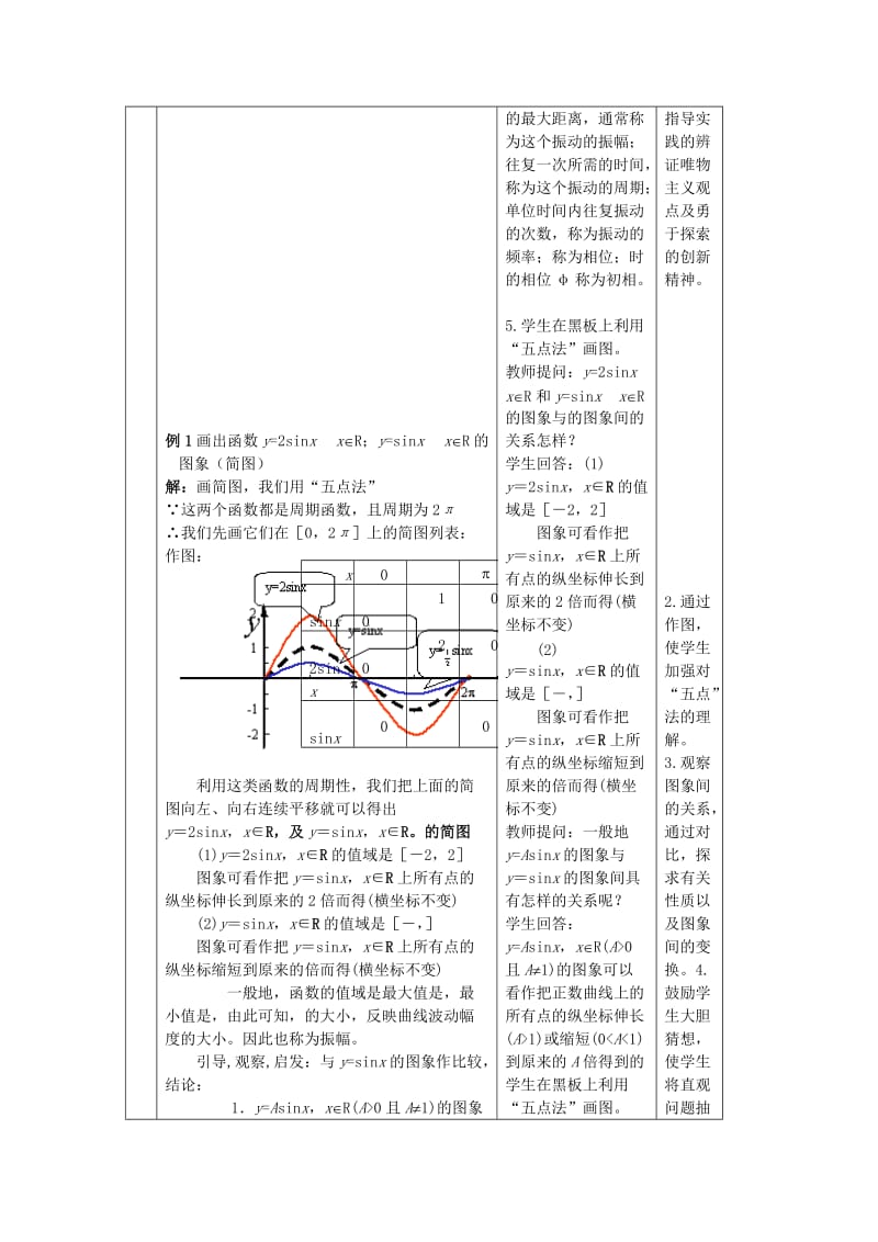 2019-2020年高中数学《函数y=Asin（ωx+φ）》教案5新人教A版必修4.doc_第2页