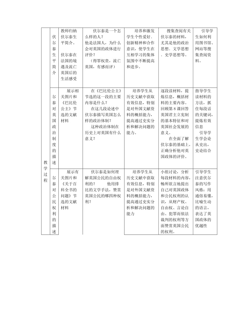 2019-2020年高中历史 综合探究：伏尔泰对英国政体的评价教案1 岳麓版必修1.doc_第3页