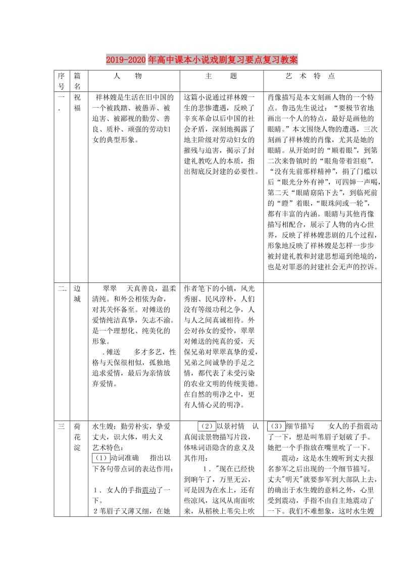 2019-2020年高中课本小说戏剧复习要点复习教案.doc_第1页